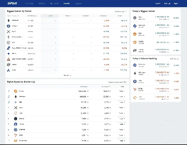 Plataforma crypto Upbit