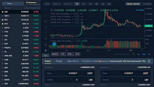 analiza rynku kryptowalut